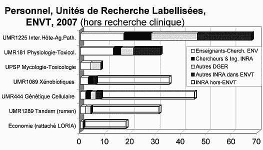 UMR ENVT